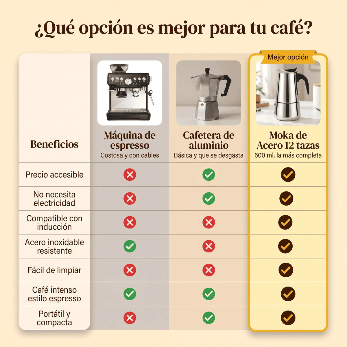 Combo Cafetera Moka de Acero